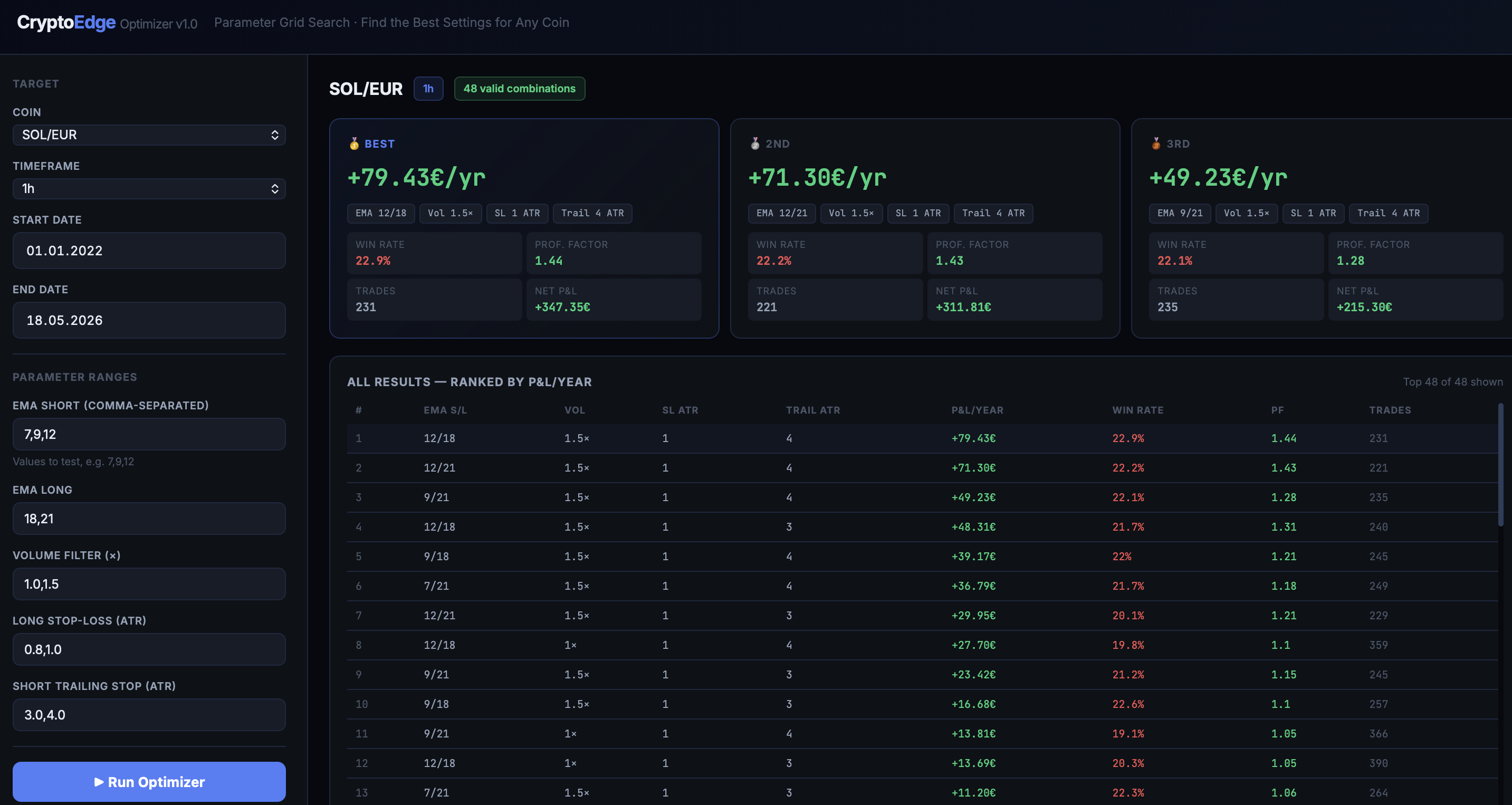 CryptoEdge Optimizer screenshot